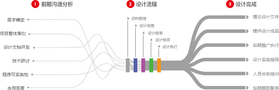 黄冈营销型网站建设  第4张